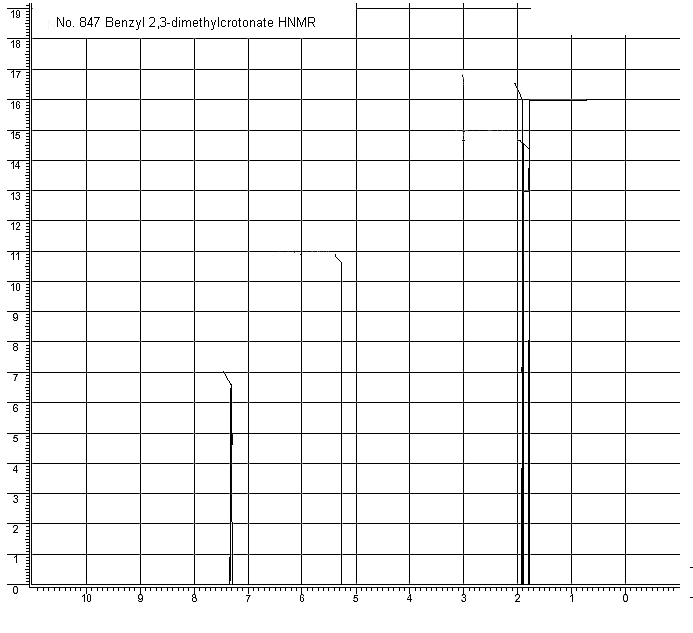 Benzyl 2,3-dimethyl-trans-2-butenoateͼ2