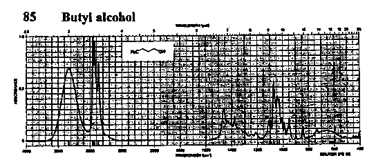 1-Butanolͼ1