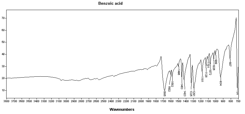 Phenyl formic acidͼ1