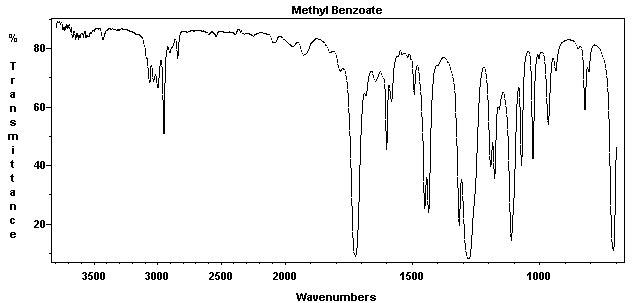 Methyl benzenecarboxylateͼ1