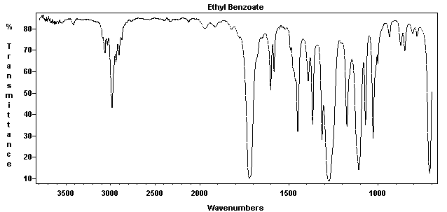 Ethyl benzoateͼ1