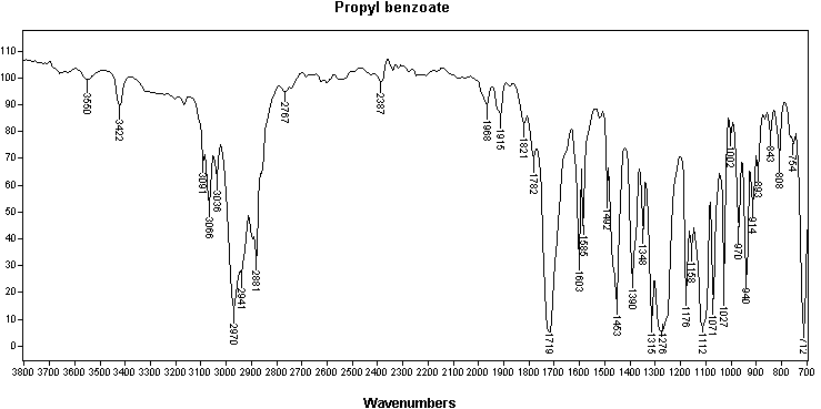 n-Propyl benzenecarboxylateͼ1