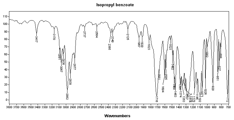 Isopropyl benzoateͼ1