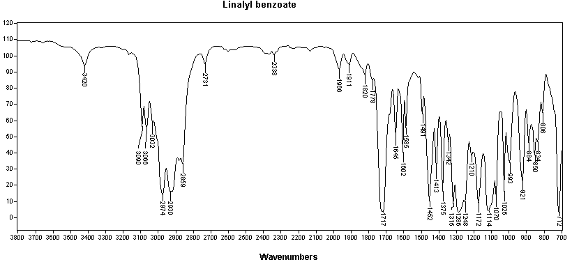 1,5-Dimethyl-1-vinylhex-4-enyl benzoateͼ1