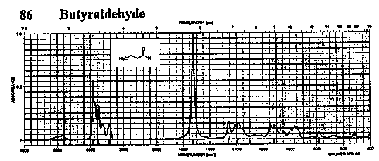 Butyl aldehydeͼ1