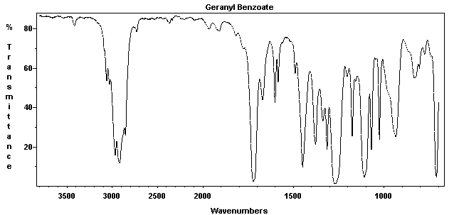 3,7-Dimethylocta-2(trans),6-dienyl benzoateͼ1