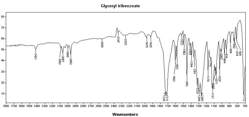 Glyceryl tribenzoateͼ1