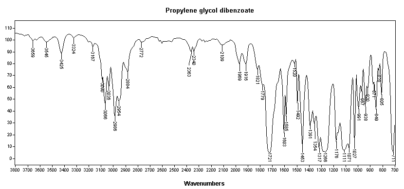 Propylene glycol dibenzoateͼ1