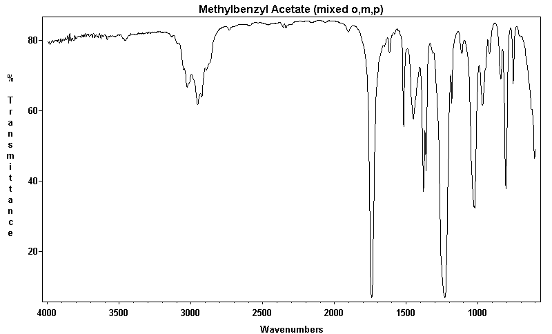 Tolyl carbinyl acetate (o,m,p)ͼ1