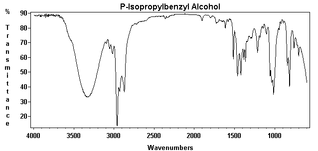 4-Isopropylbenzyl alcoholͼ1