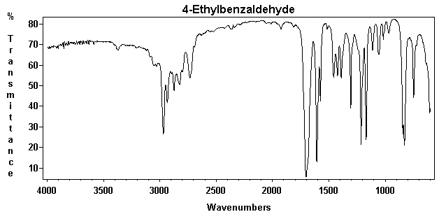 4-Ethylbenzaldehydeͼ1