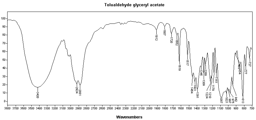 Mixture of 2-(o,m,p-Cresyl)-5-hydroxy dioxane and 2-(o,m,p-Cresyl)-5-hydroxymethyldioxolaneͼ1