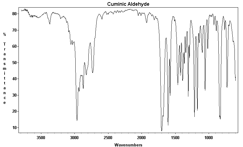 Cuminic aldehydeͼ1