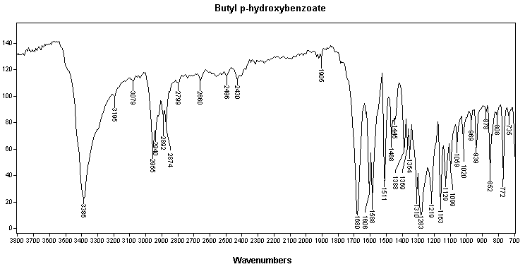 Butyl paraseptͼ1