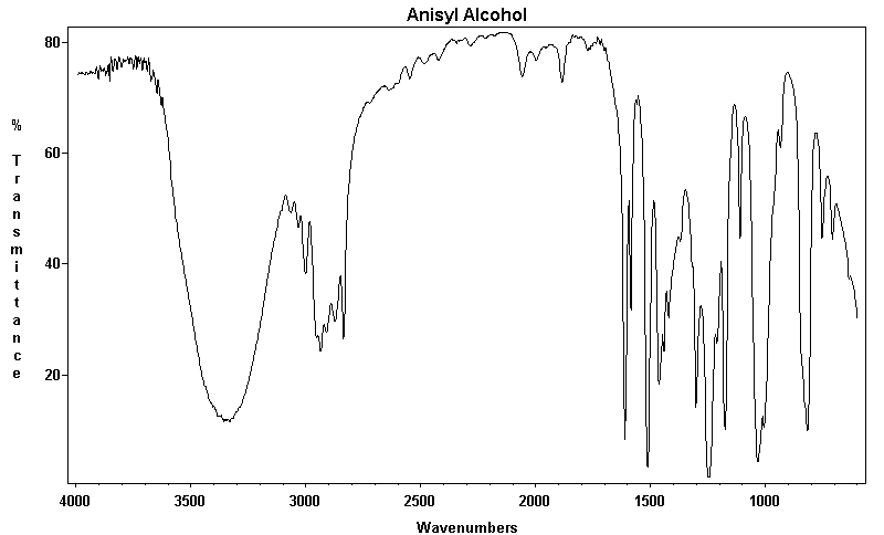 4-Methoxybenzyl alcoholͼ1