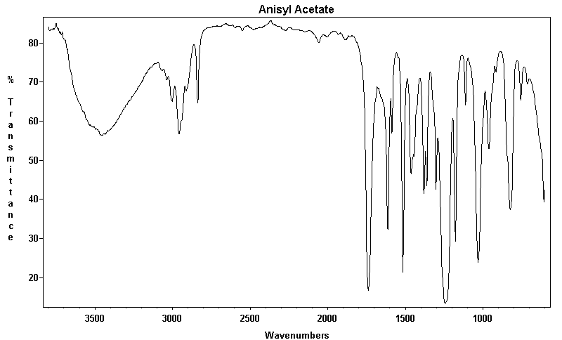 4-Methoxybenzyl acetateͼ1