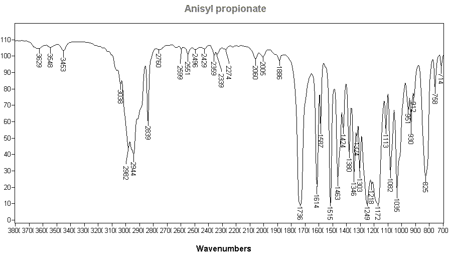 Anisyl propanoateͼ1