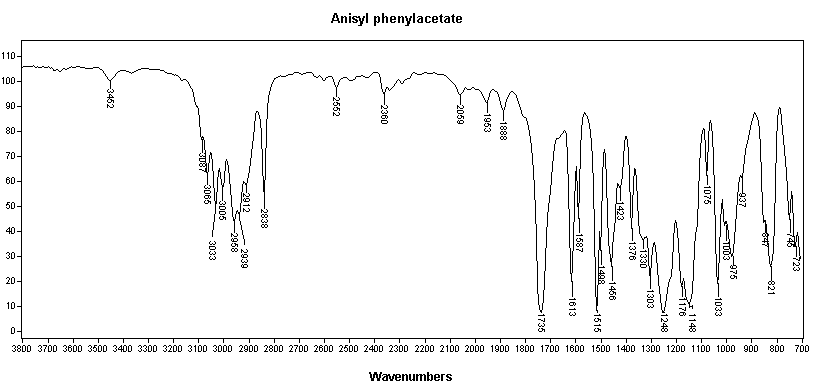 4-Methoxybenzyl phenylacetateͼ1