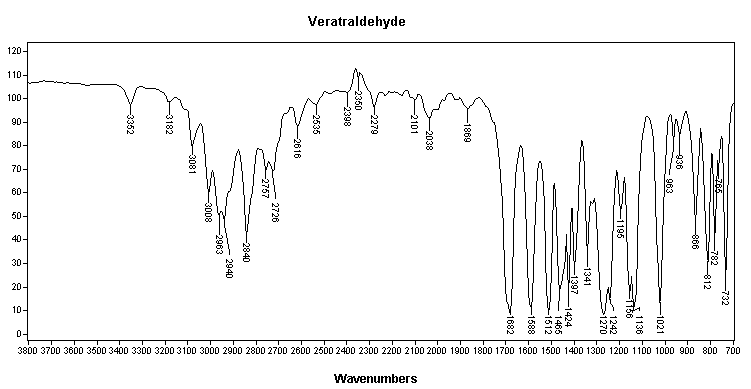 3,4-Dimethyloxybenzaldehydeͼ1