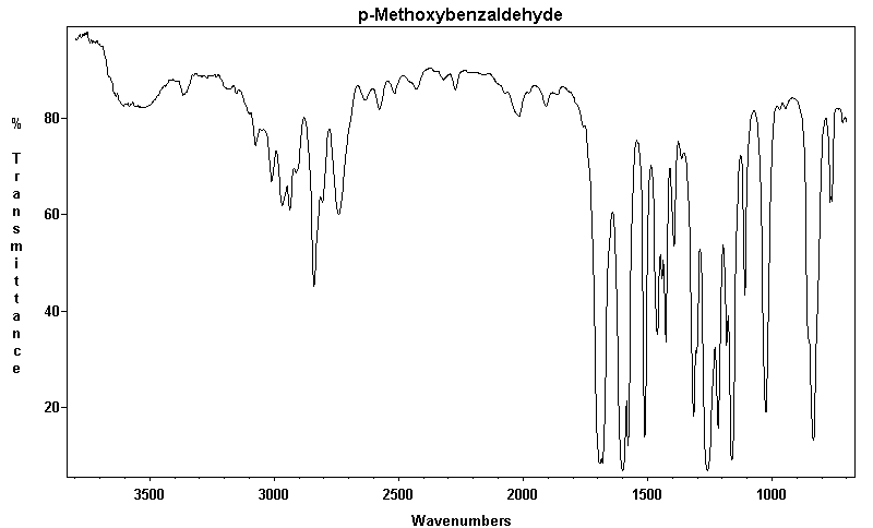 4-Methoxybenzaldehydeͼ1