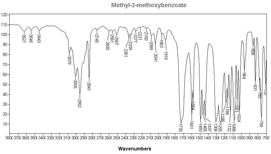 Methyl salicylate methyl etherͼ1