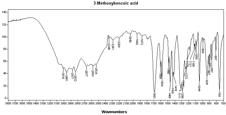 3-Methoxybenzoic acidͼ1