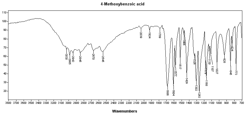 4-Methoxybenzoic acidͼ1