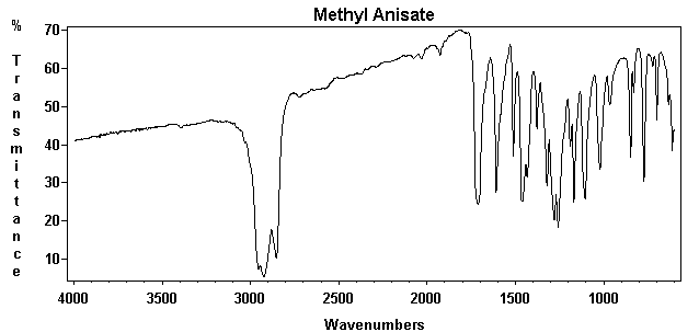 Methyl p-anisateͼ1