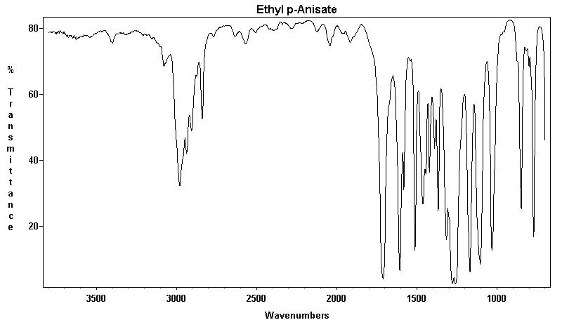 Ethyl-4-methoxybenzoateͼ1