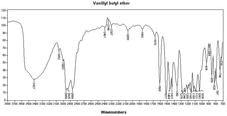 Vanillyl butyl etherͼ1