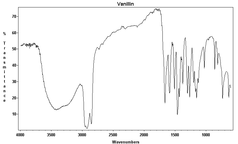 Vanillinͼ1