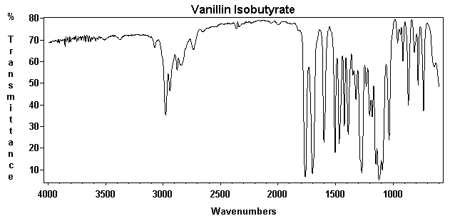 4-Formyl-2-methoxyphenyl-2-methylpropanoateͼ1