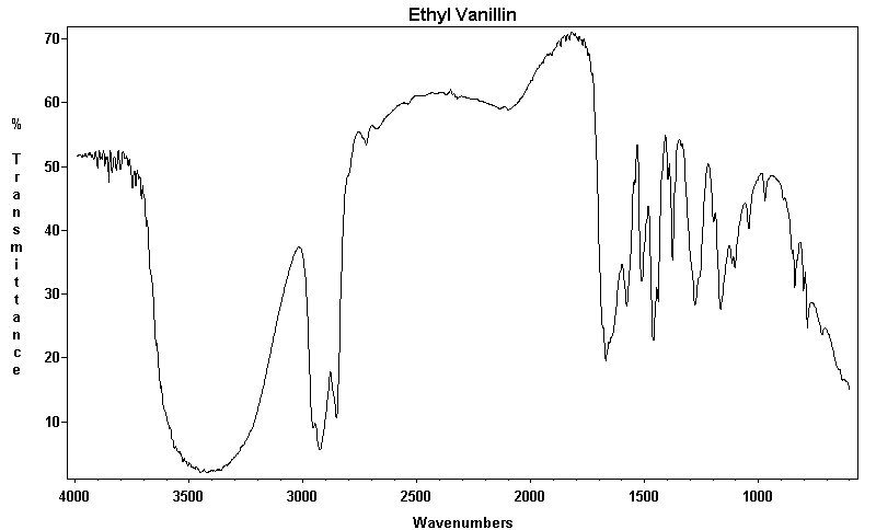 3-Ethoxy protocatechualdehydeͼ1