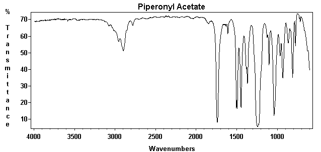 3,4-Methylenedioxybenzyl acetateͼ1