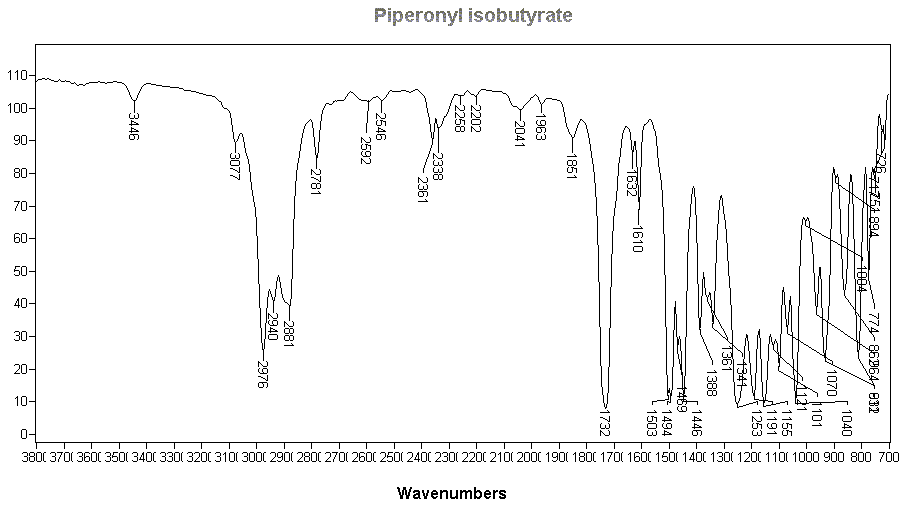 3,4-Methylenedioxybenzyl isobutyrateͼ1