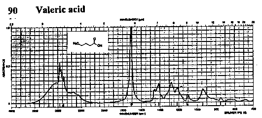 Valeric acidͼ1