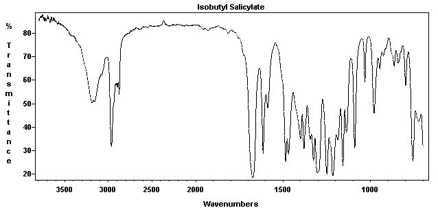 Isobutyl 2-hydroxybenzoateͼ1