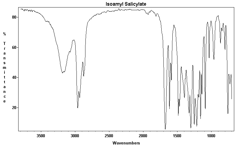 Isopentyl salicylateͼ1