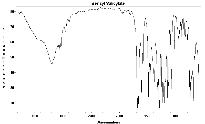 Benzyl 2-hydroxybenzoateͼ1