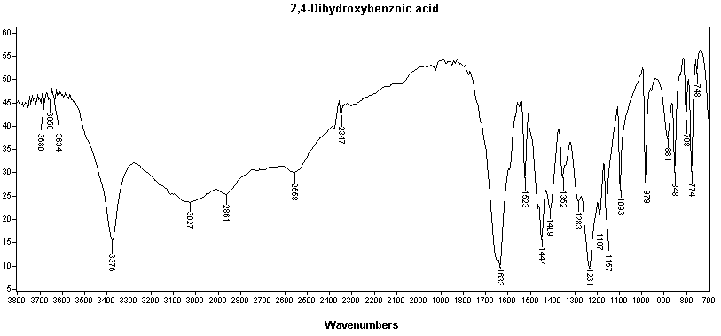 beta-Resorcylic acidͼ1