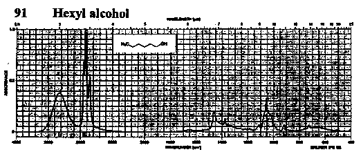 1-Hexanolͼ1