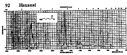 Caproic aldehydeͼ1