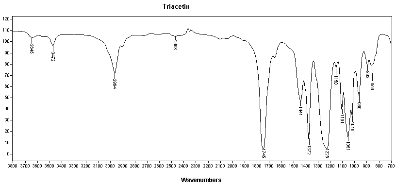 1,2,3-Triacetoxypropaneͼ1