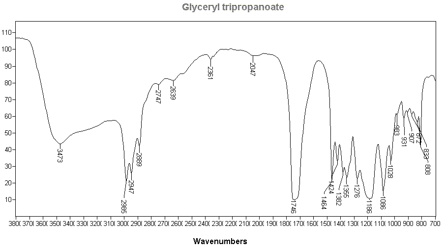 Glyceryl tripropanoateͼ1