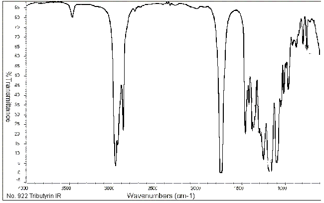 1,2,3-Tri(butyryloxy) propaneͼ1