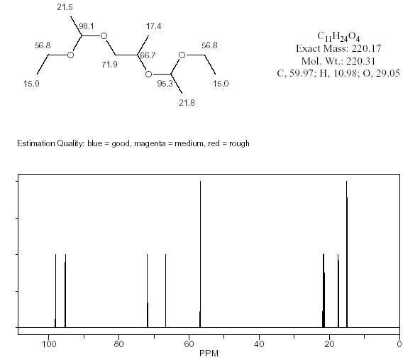 Acetaldehyde ethyl propylene glycol mixed acetalͼ1