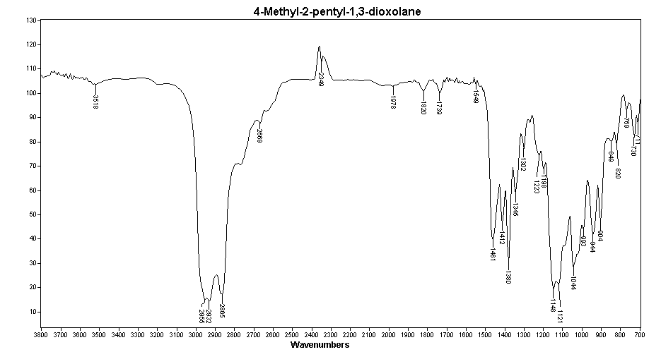 4-Methyl-2-pentyl-1,3-dioxolaneͼ1