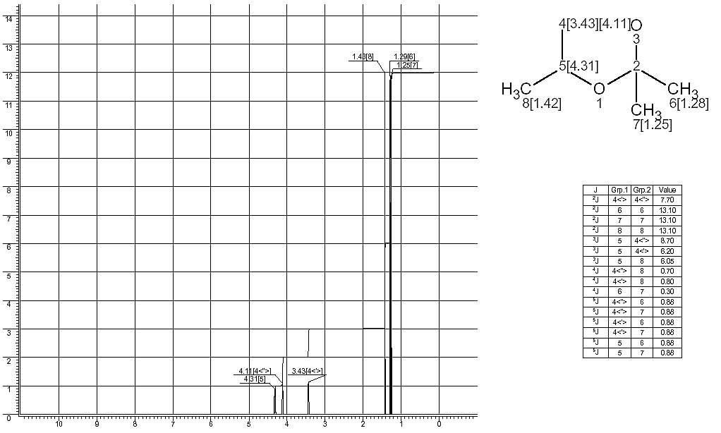 2,2,4-Trimethyl-1,3-dioxolaneͼ1