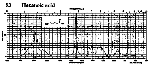 Caproic acidͼ1