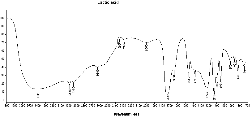 Lactic acidͼ1